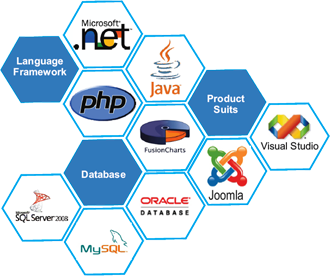 webtechnology
